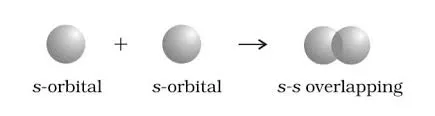 Orbital diagram for H2